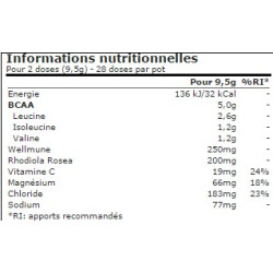 Gold Standard BCAA - OPTIMUM NUTRITION - Proteines Center