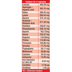 Iron Performance