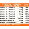 Vitamine Bmax